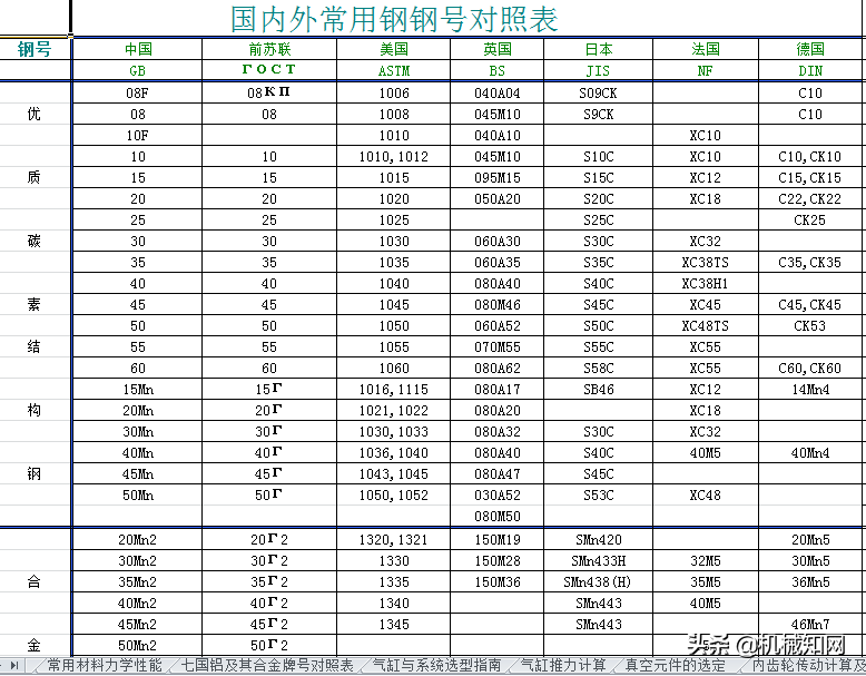 非标设计自动计算公式（非常强大），私藏多年分享给机械工程师们