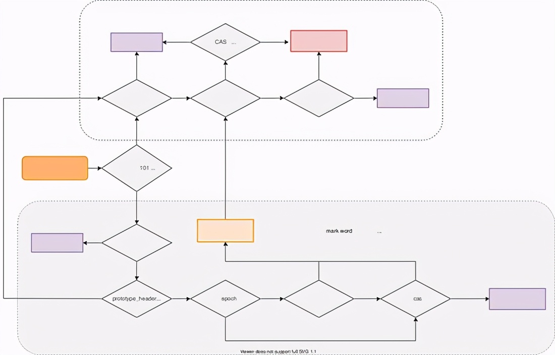 Java锁与线程的那些“不可描述”的事儿