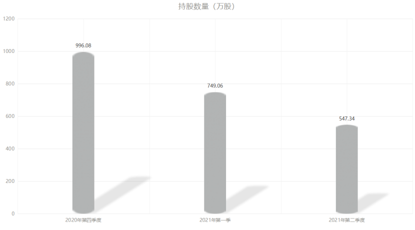 市值蒸发3000亿元，美的还是不是一家好公司？