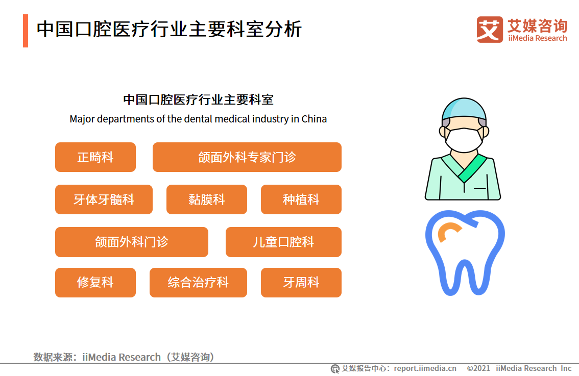 2021年中国口腔医院分析报告：美颜经济将带动牙齿美白、矫正业务