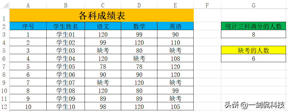 以前傻傻分不清的COUNT和COUNTA计数函数，竟让老板连连点赞