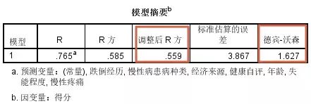 SPSS教程 | 多元线性回归及SPSS操作