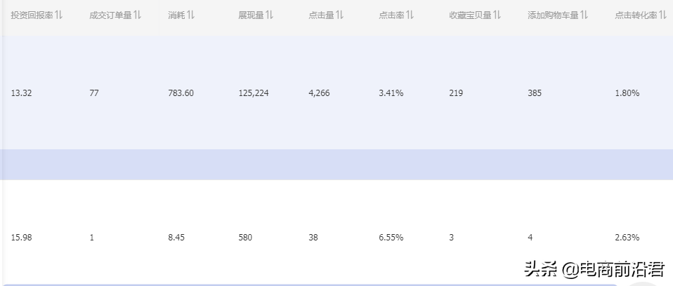 淘宝超级推荐高投产低出价引流操作，高效拉新，疯狂收割精准人群