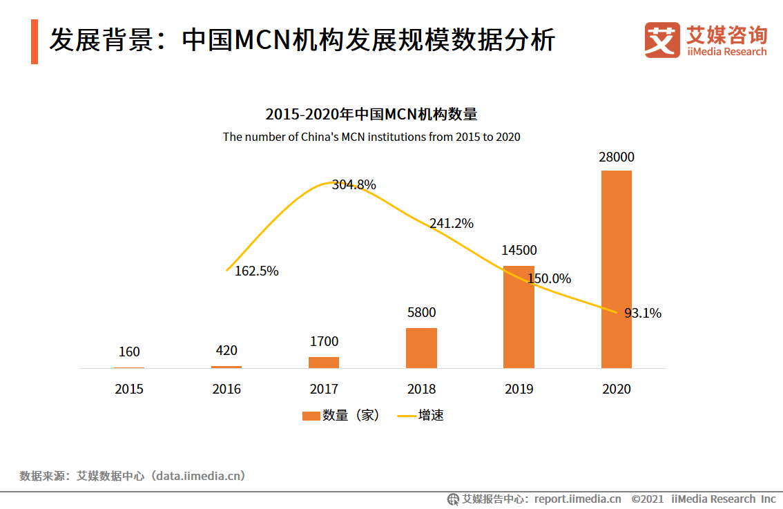 艾媒咨询｜2021年上半年中国在线直播行业发展专题研究报告