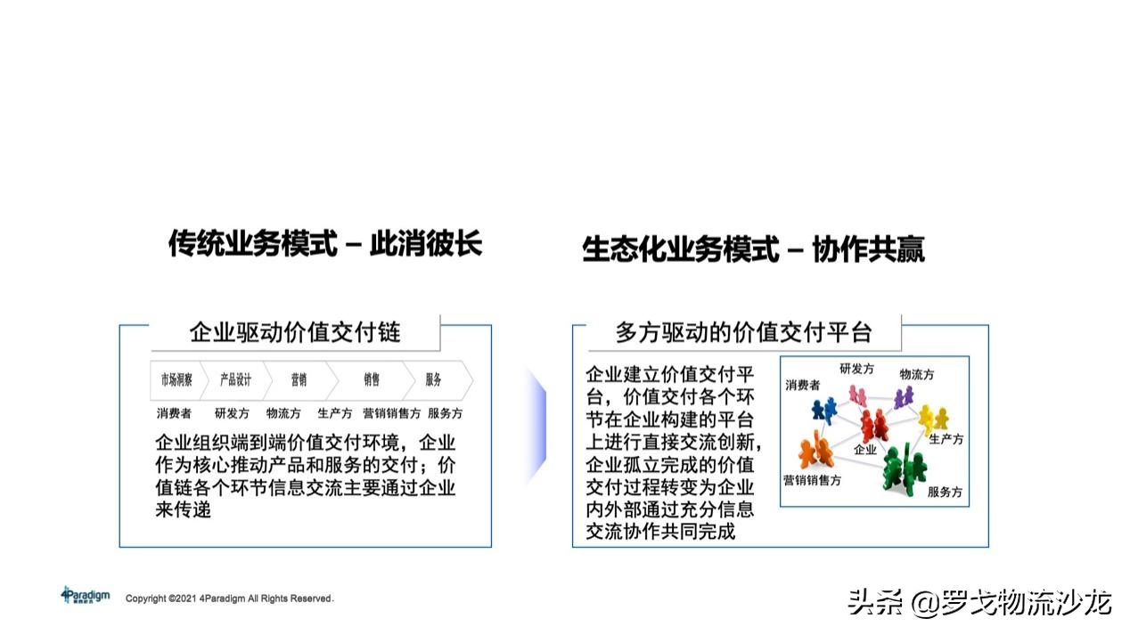 所有供应链都值得重做一遍？两大链路、十个模块，实战总结来了