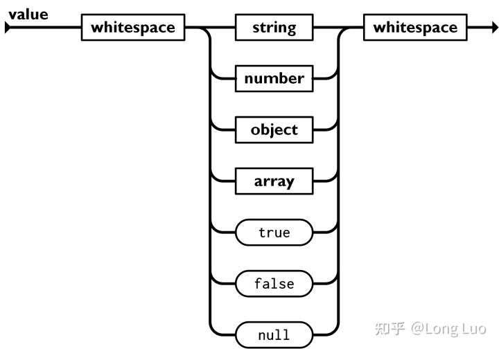 10分钟掌握XML、JSON及其解析