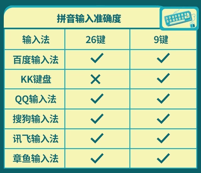 输入法哪个好用？2019年终横评来袭