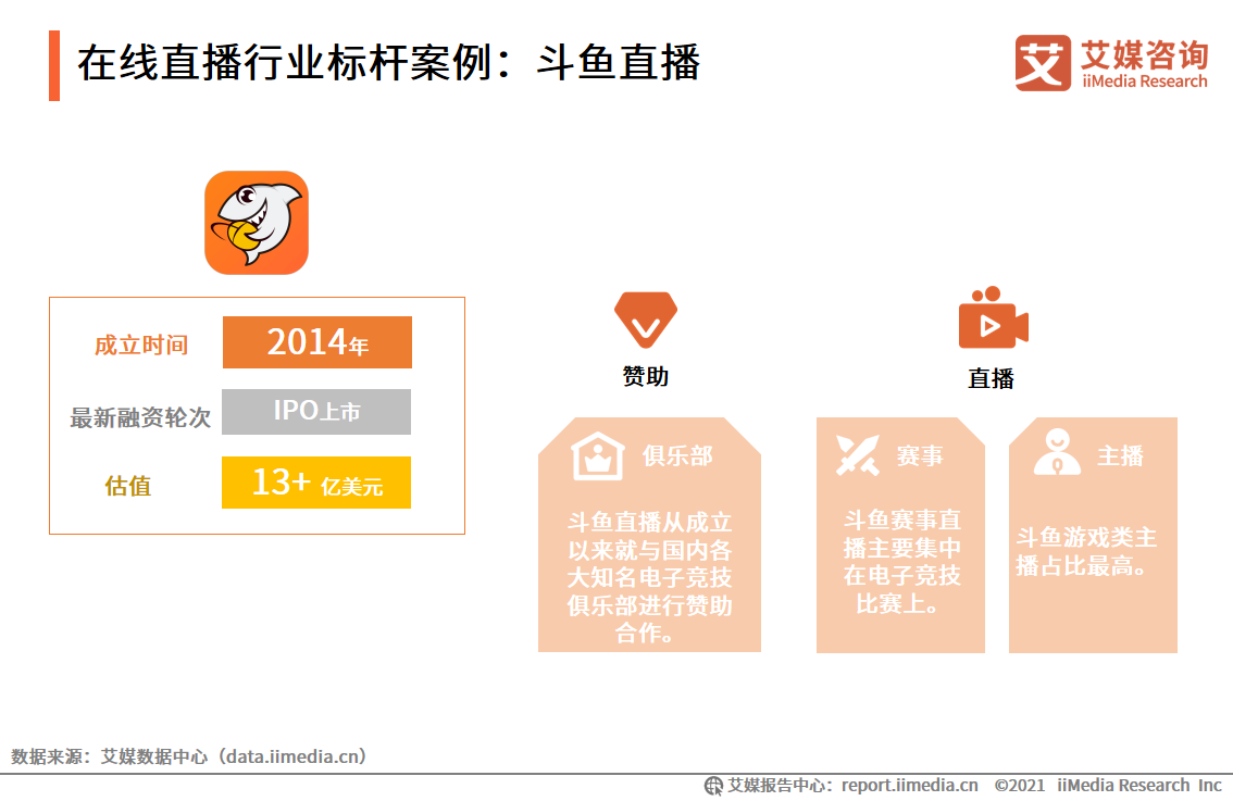 艾媒咨询｜2021年上半年中国在线直播行业发展专题研究报告