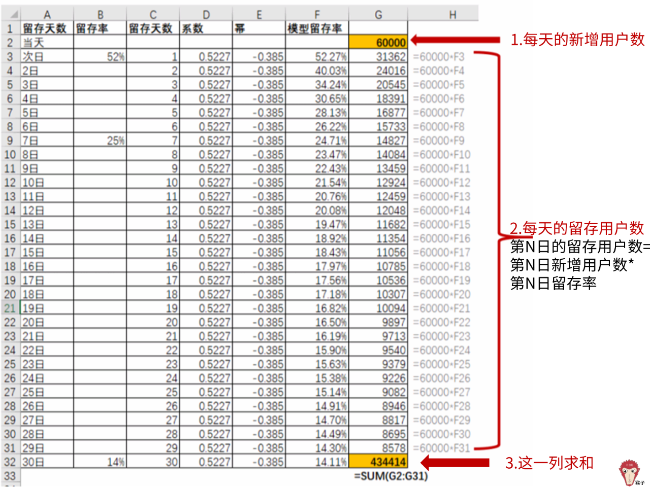 如何用Excel进行预测分析？