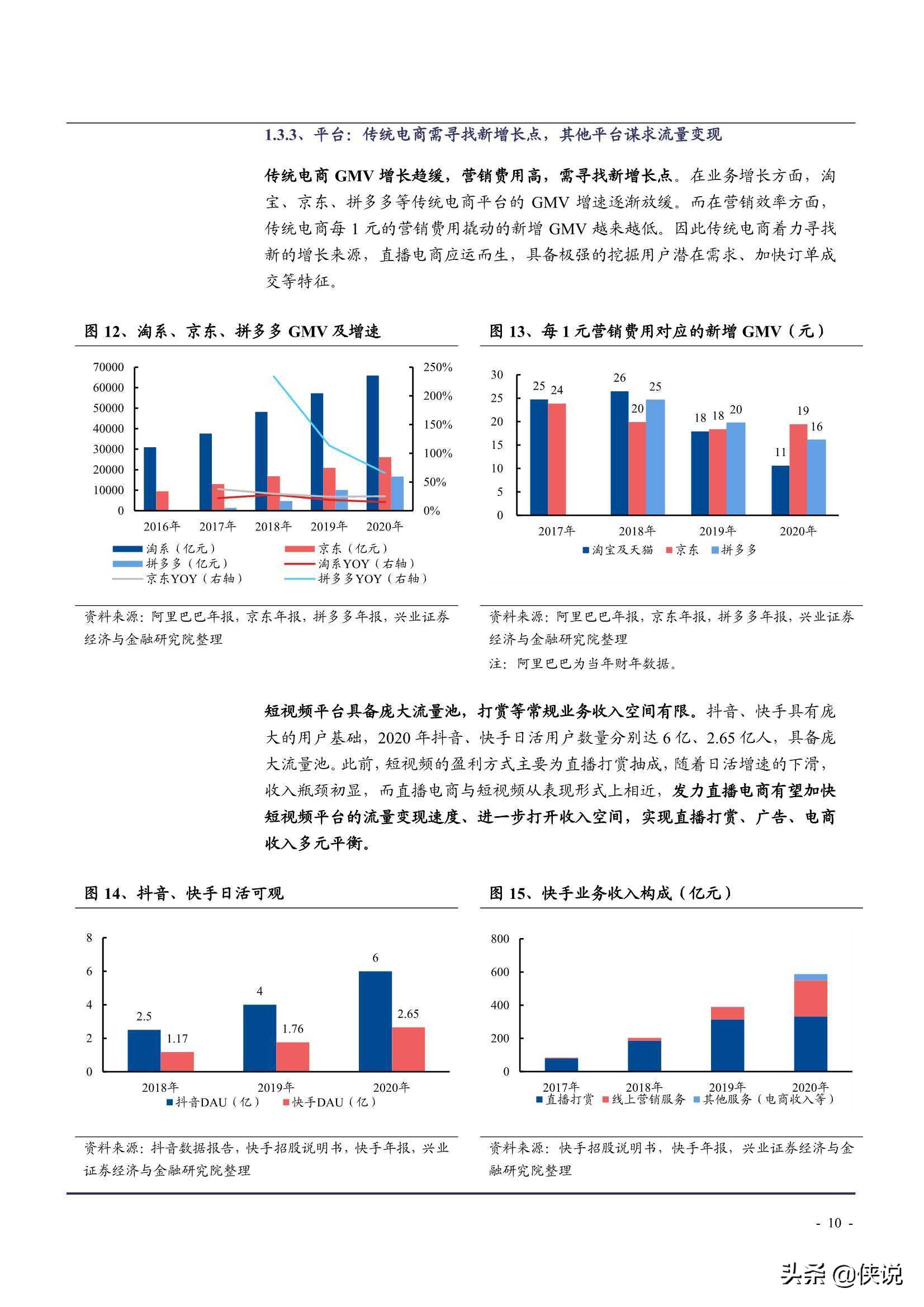 2021年中国直播电商行业发展前景及MCN机构转型升级研究报告