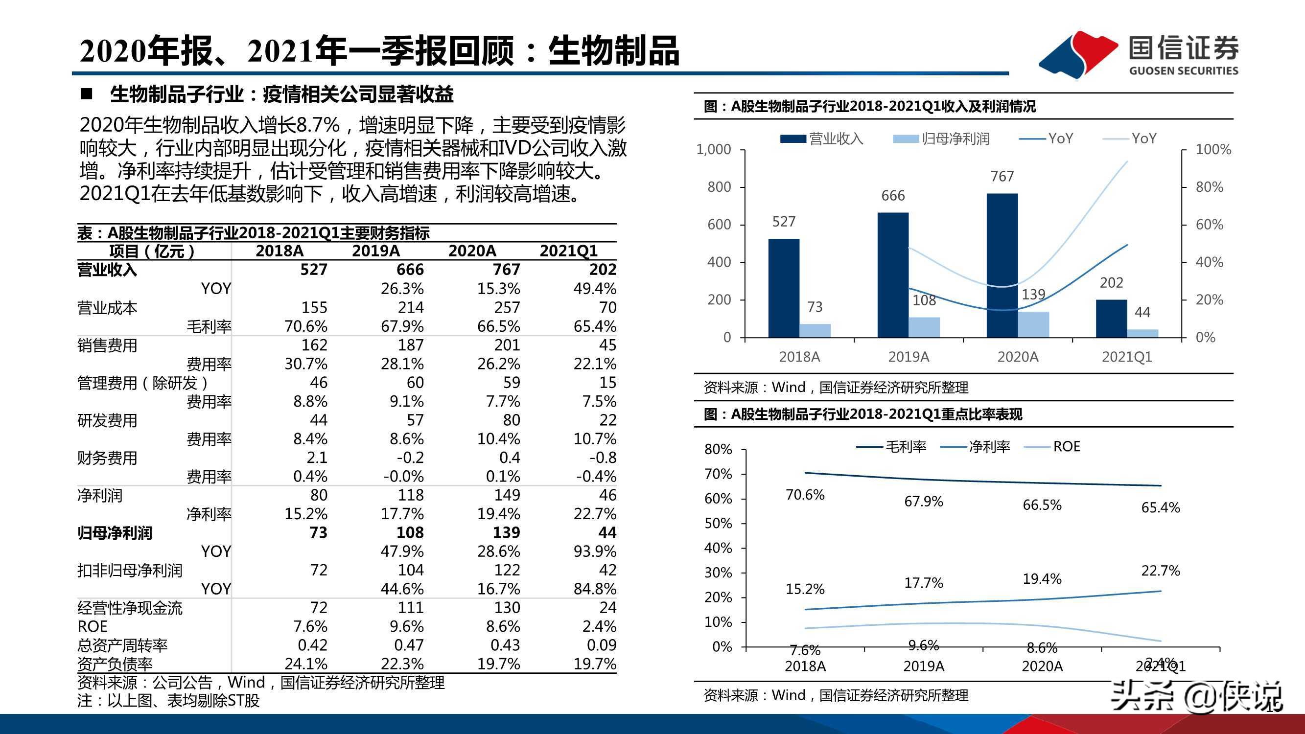 医药行业研究及下半年投资策略：创新、国际化、消费升级