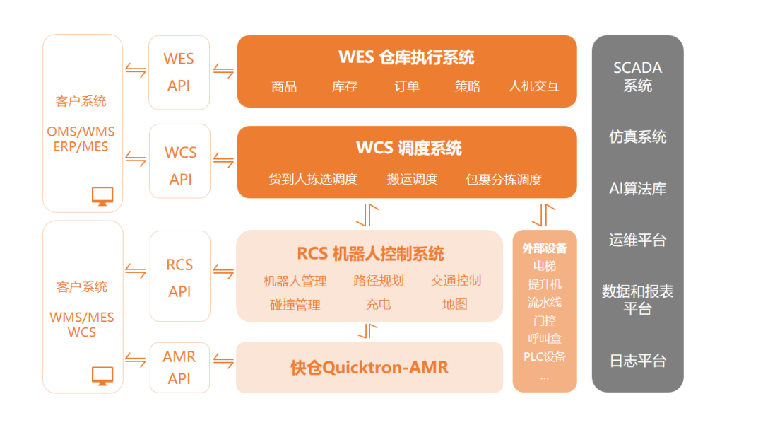 让“智能工厂”不再画饼，这家AI企业做了什么？