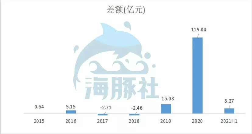 双汇父子战争背后：万隆高价采购美国猪肉谜局