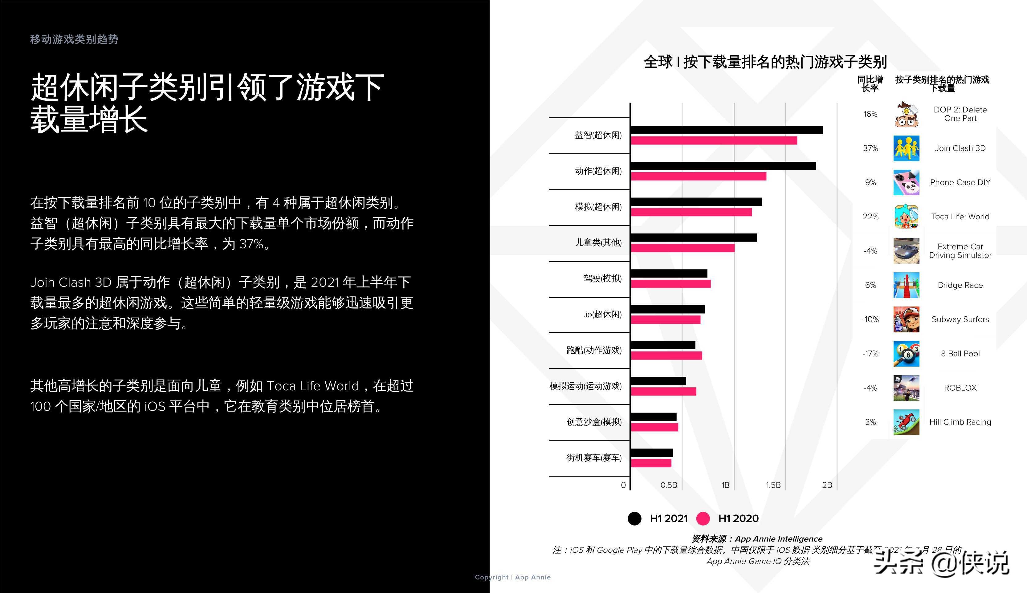 2021上半年移动游戏解析：子类别、变现和用户获取的主要趋势