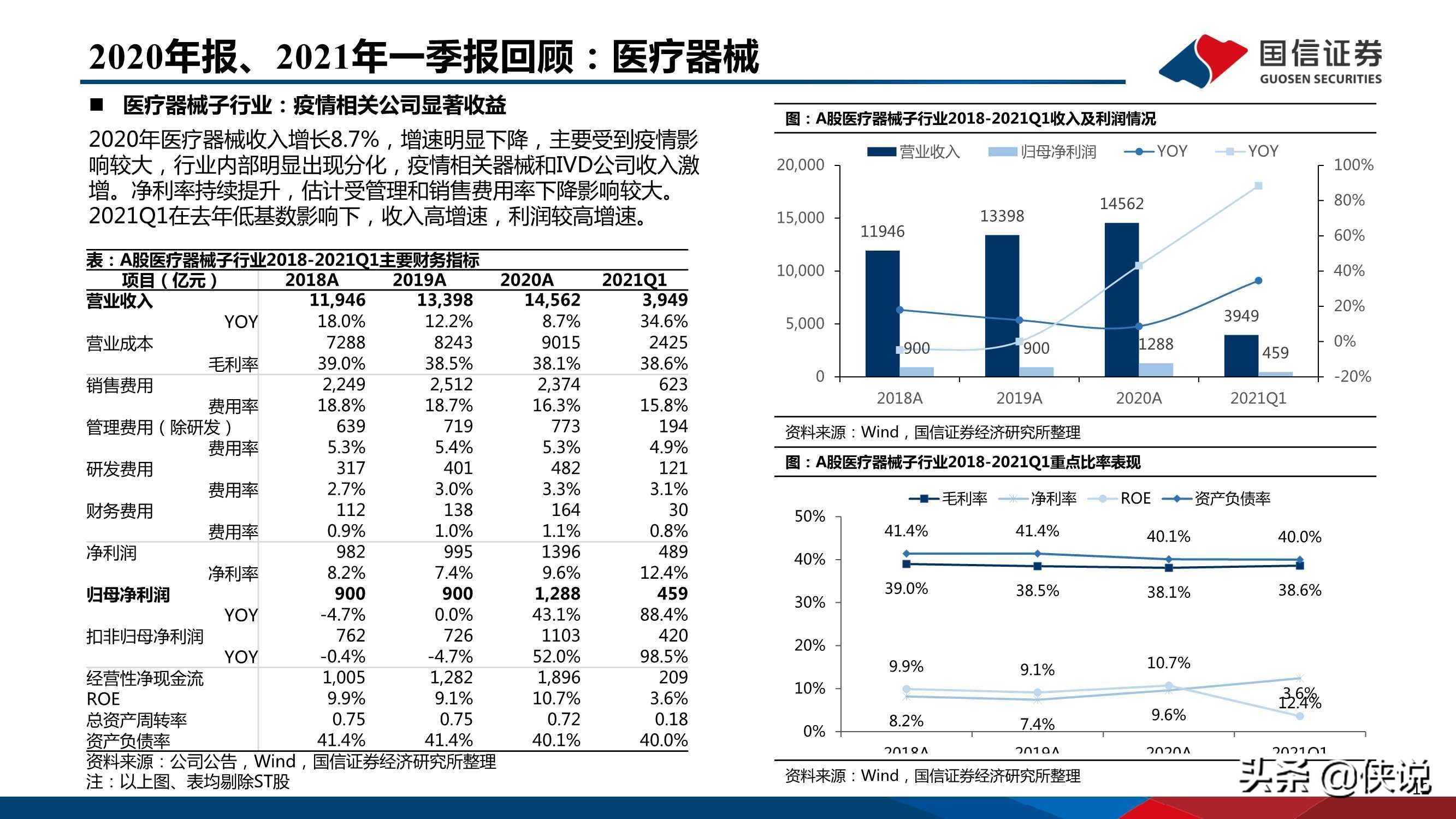 医药行业研究及下半年投资策略：创新、国际化、消费升级