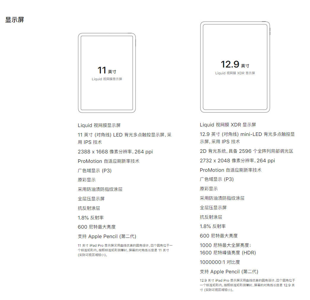 iPad在革Mac的命？