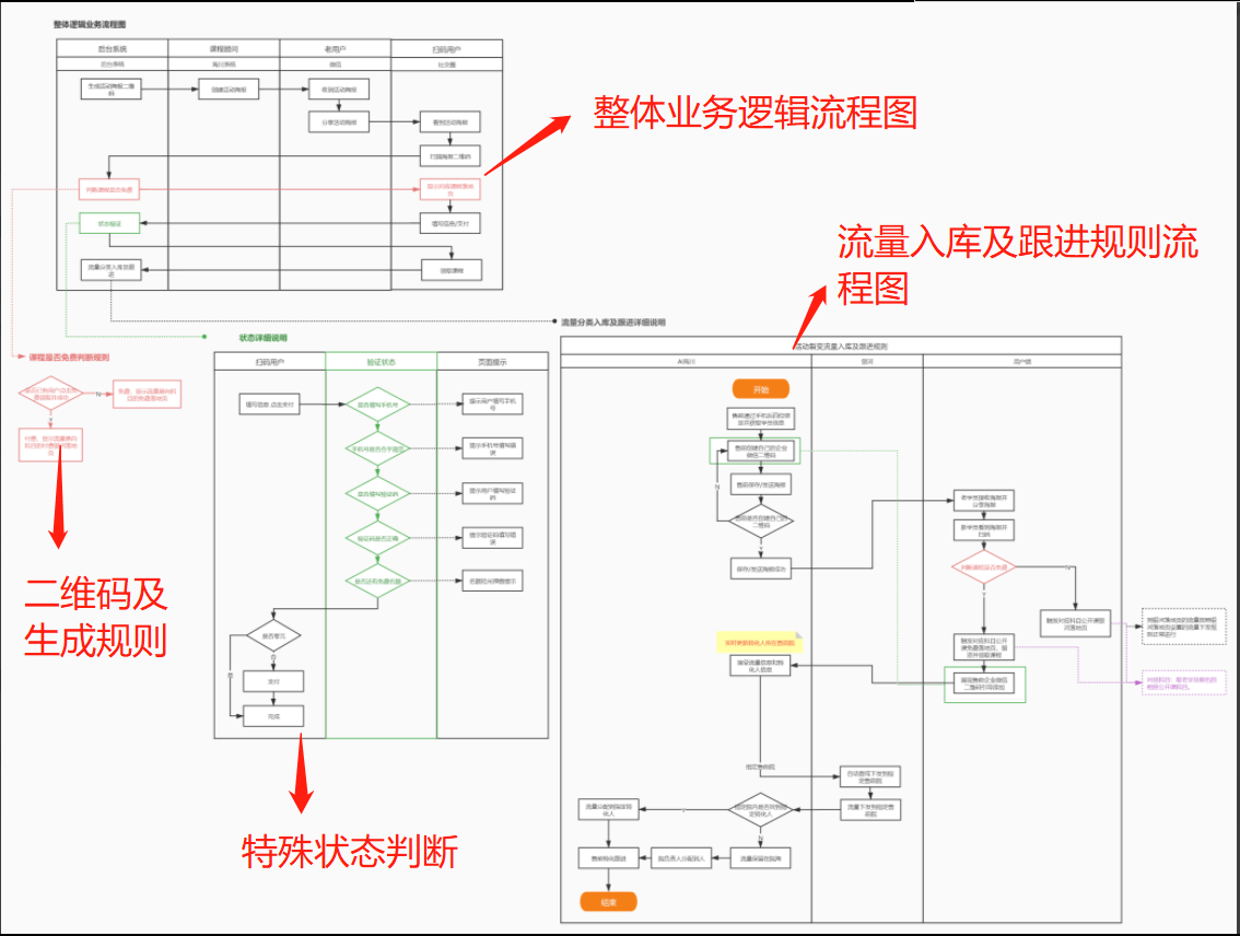 一次裂变活动策划分享