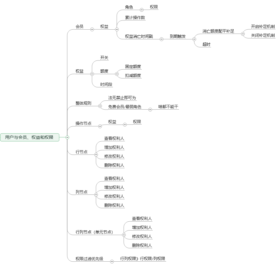 如何设计销售CRM×运营CRM×社交化SCRM系统？（三）