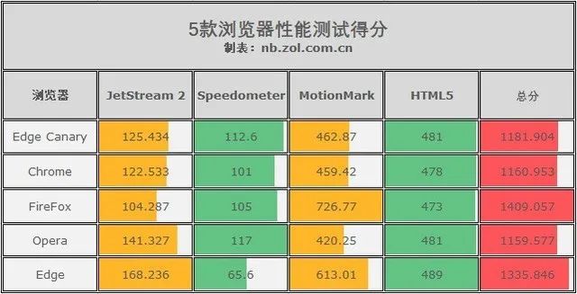 今日热点 | 搭载M1X芯片！苹果下半年将推2款MacBook Pro