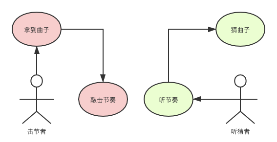 如何提高沟通效率，避免知识的诅咒？