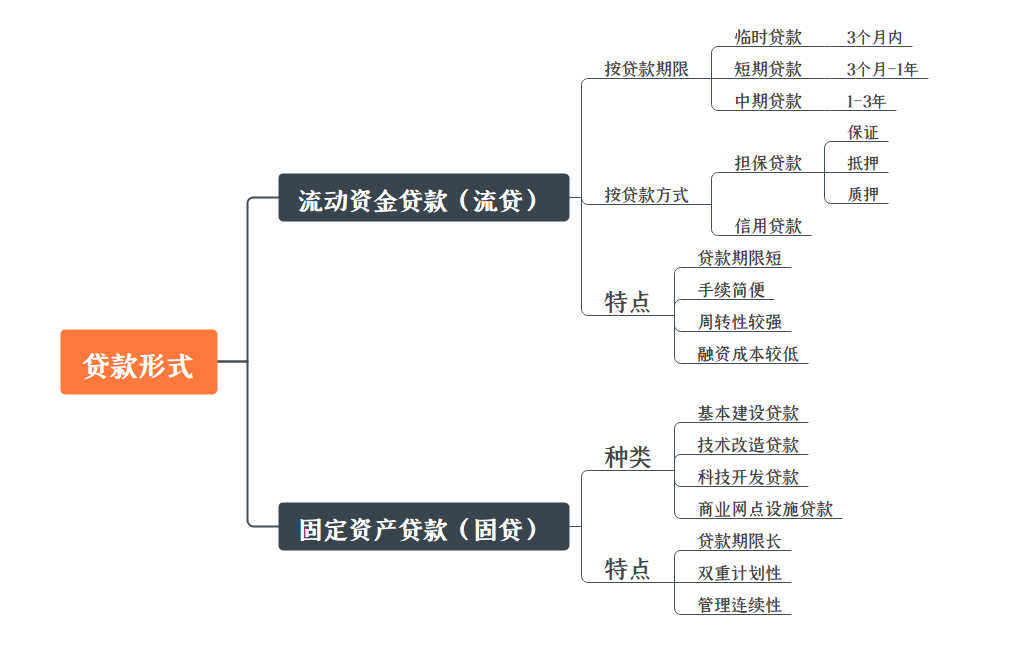 干货！产品经理必懂的金融基础概念（八）