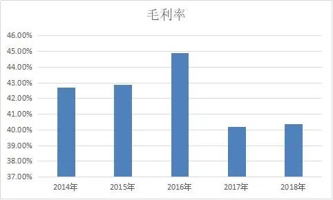 干货！产品经理必懂的金融基础概念（八）