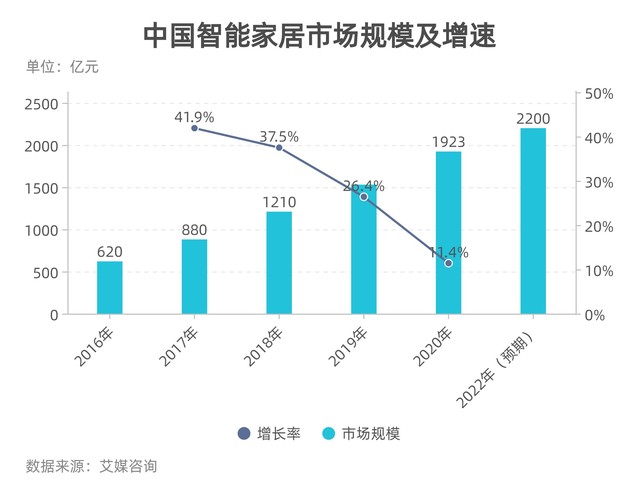 小米华为正面硬刚！究竟谁才是全屋智能的王者？