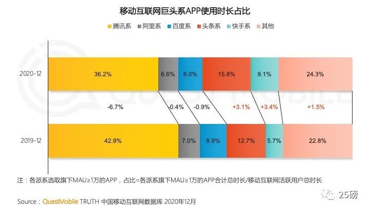 什么样的车联网，才能让你在车内放弃使用智能手机？