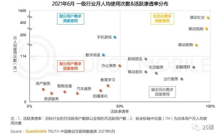 什么样的车联网，才能让你在车内放弃使用智能手机？