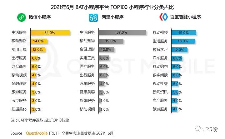 什么样的车联网，才能让你在车内放弃使用智能手机？