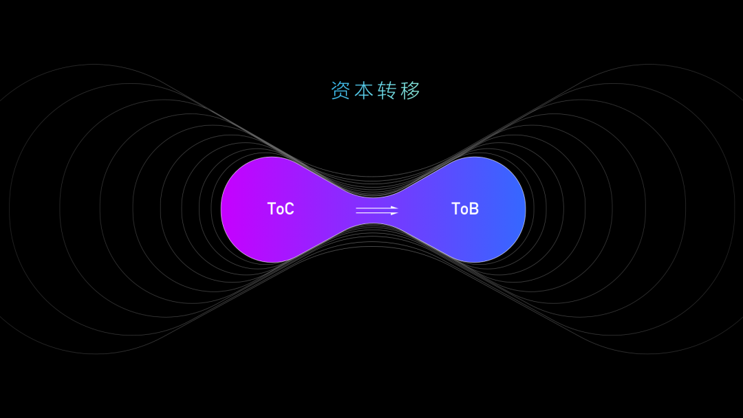 一篇文章带你深入了解“B端C化”的设计理念