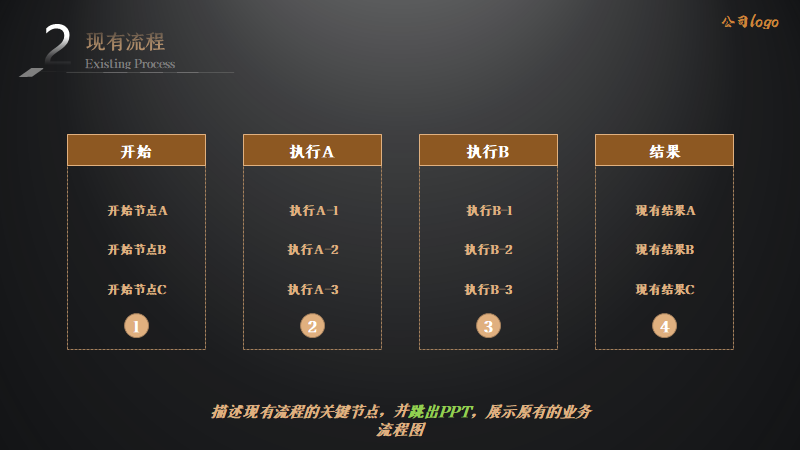 重磅推荐：对标产品总监，手把手教你编写《评审提纲》