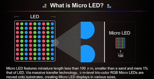 说出来你可能不信 MiniLed可能撑不起液晶未来