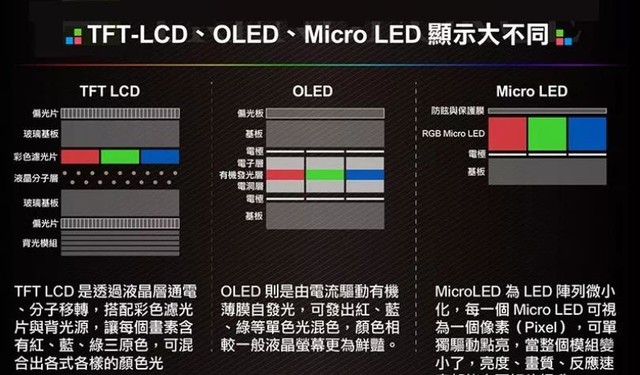 说出来你可能不信 MiniLed可能撑不起液晶未来