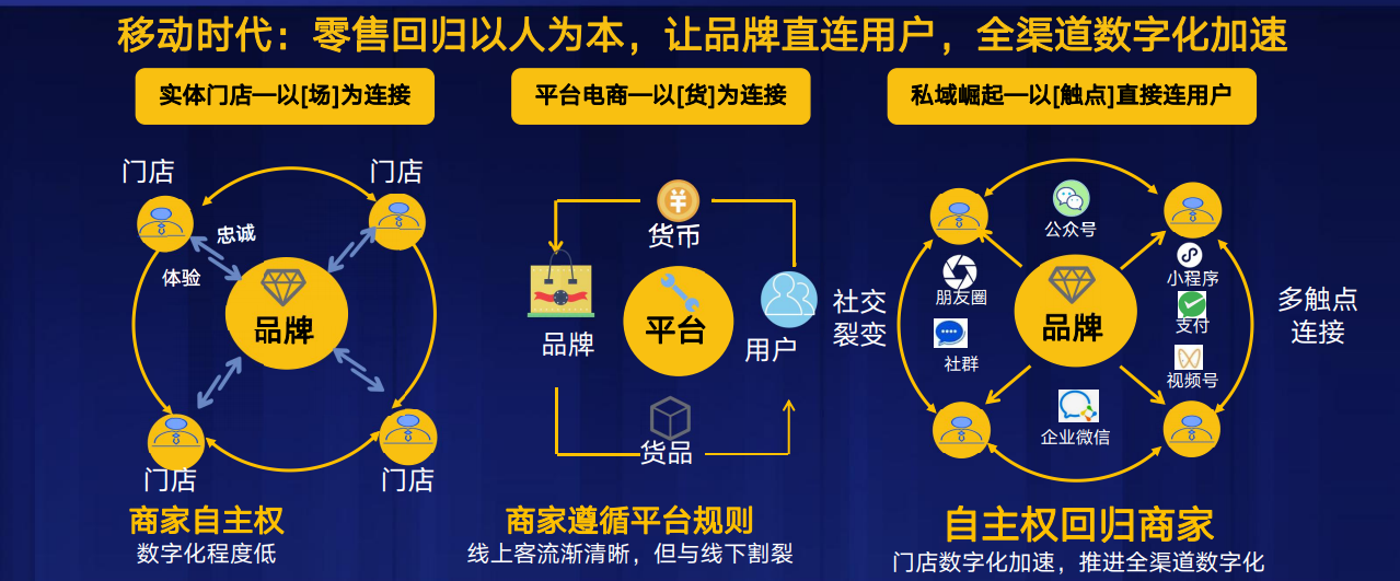 撬动私域变现的可复制技巧：社群转化+朋友圈成交+1V1复购