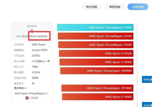 现在的高性能CPU是5年前i7-7700K的8倍