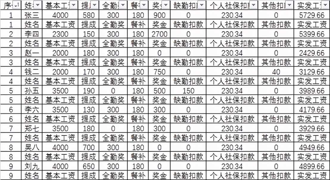 5分钟通过工资表生成工资条