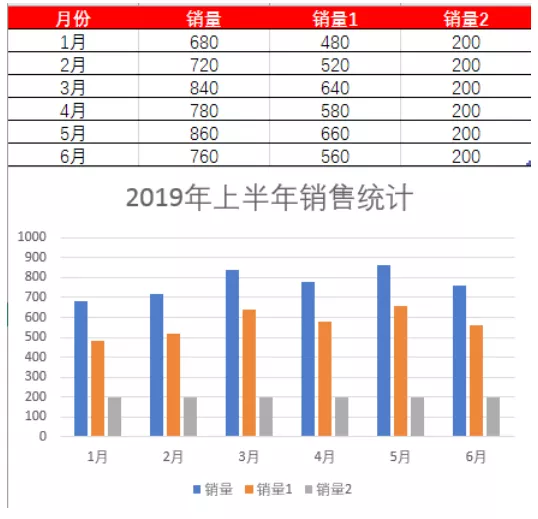 Excel柱形图，原来可以这样做