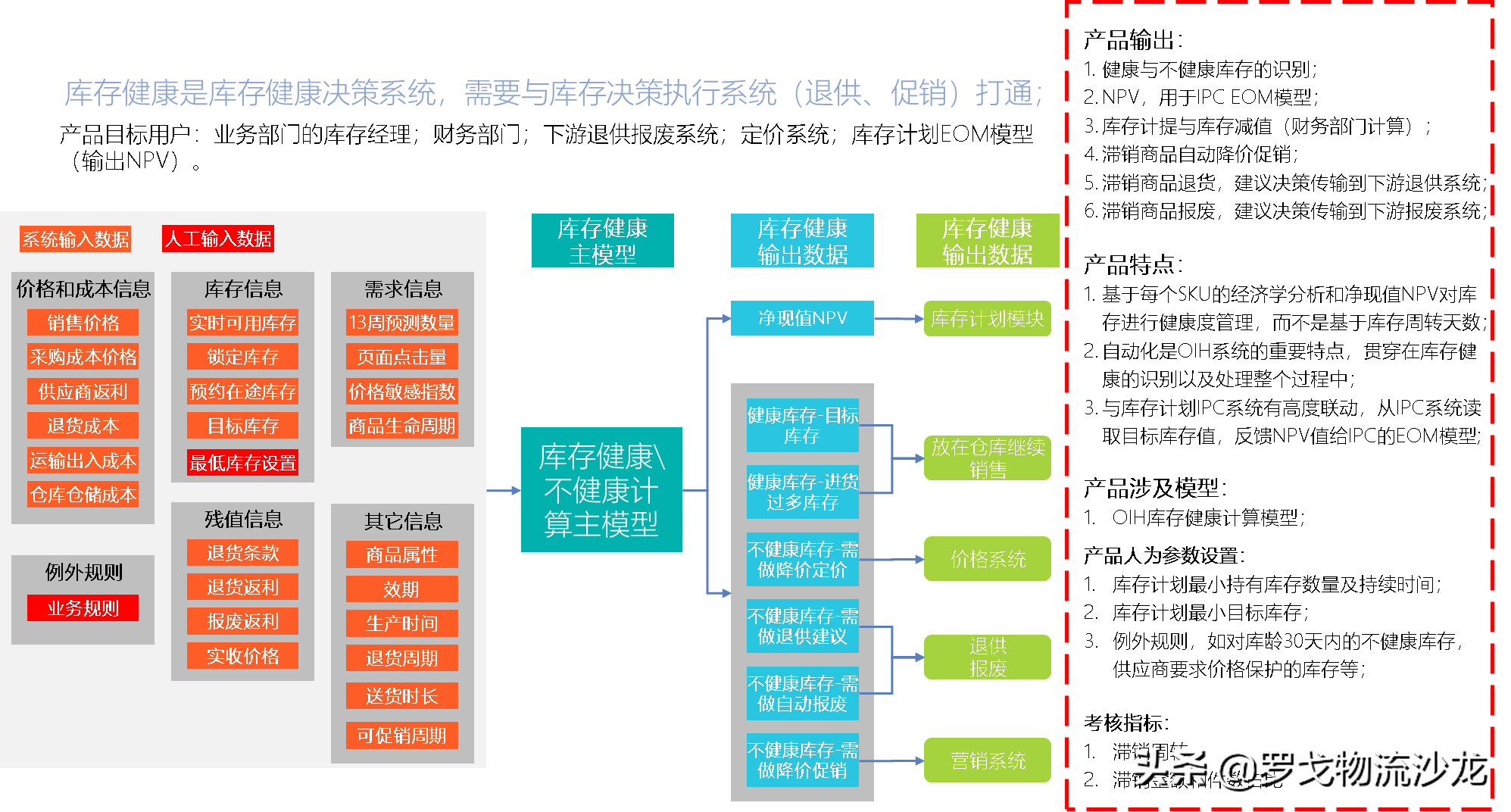 所有供应链都值得重做一遍？两大链路、十个模块，实战总结来了