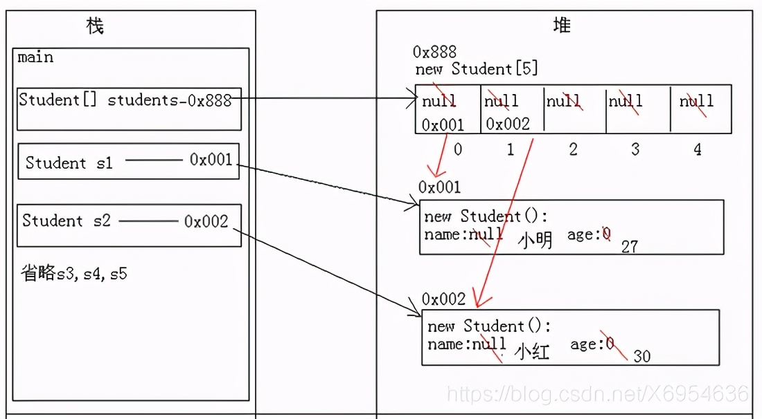 想装逼？先把Java数组给我玩出花来