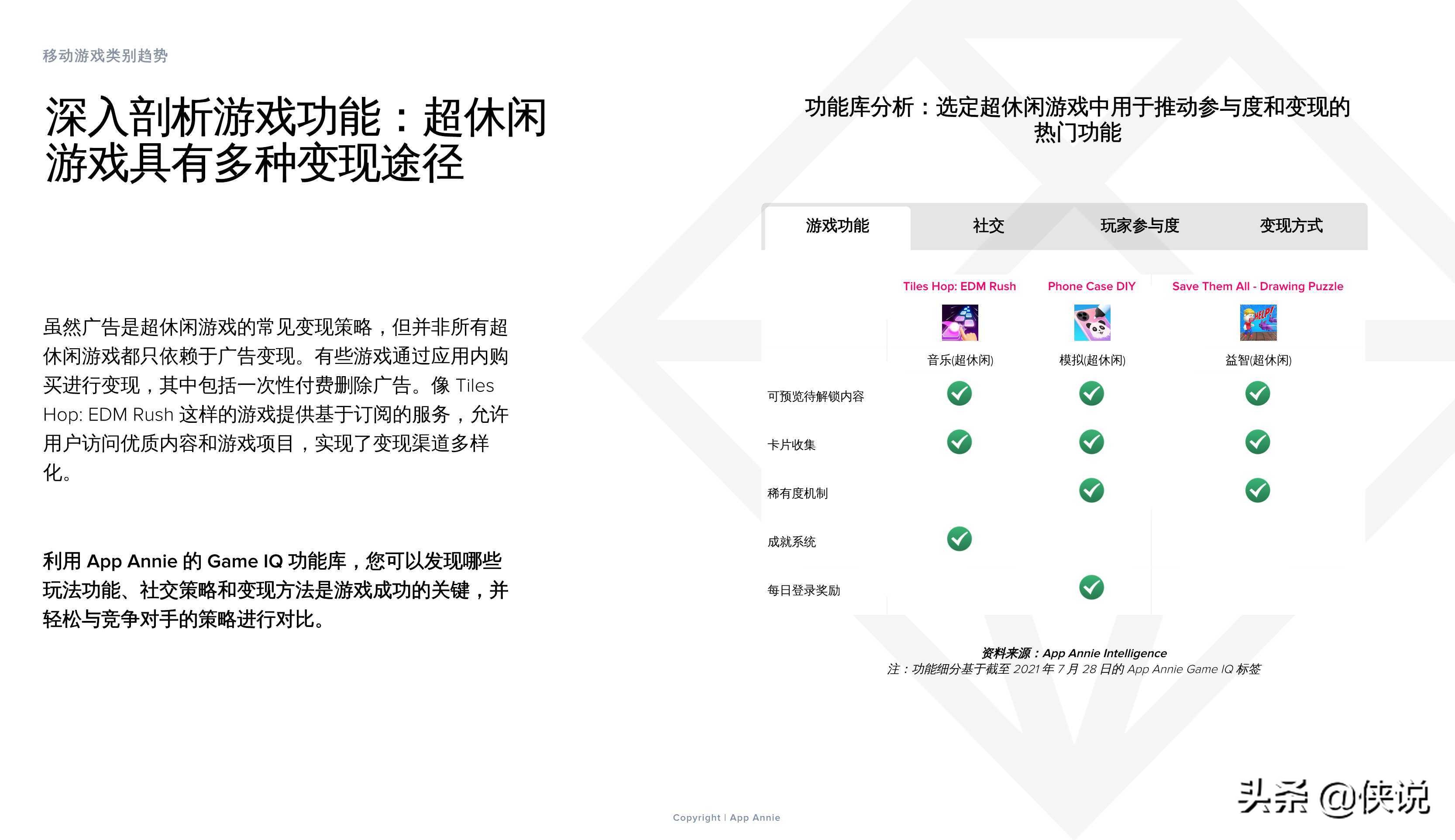 2021上半年移动游戏解析：子类别、变现和用户获取的主要趋势