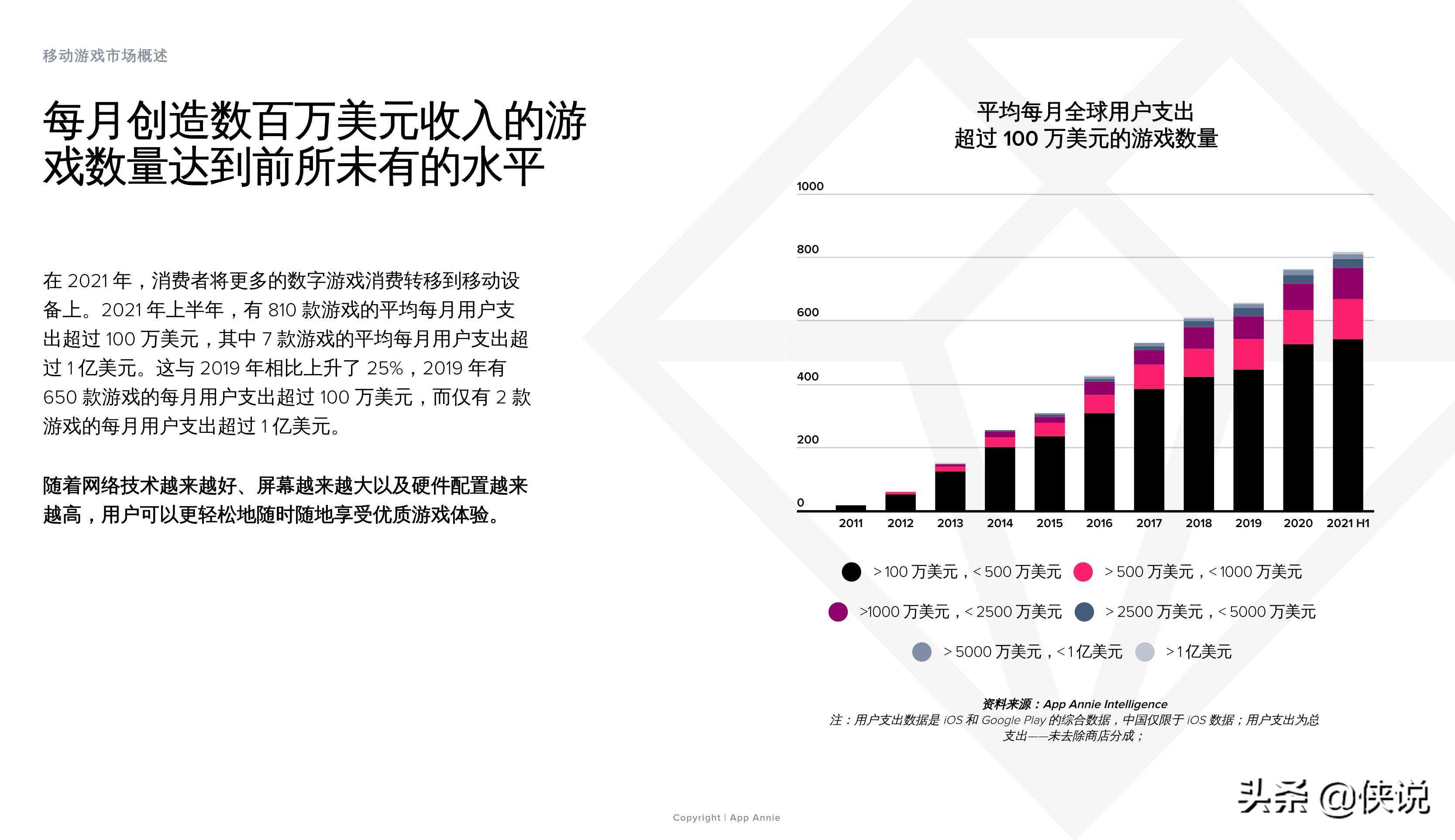 2021上半年移动游戏解析：子类别、变现和用户获取的主要趋势