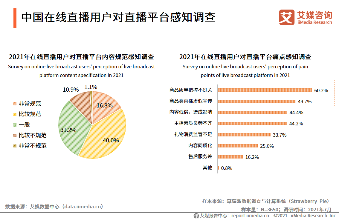 艾媒咨询｜2021年上半年中国在线直播行业发展专题研究报告