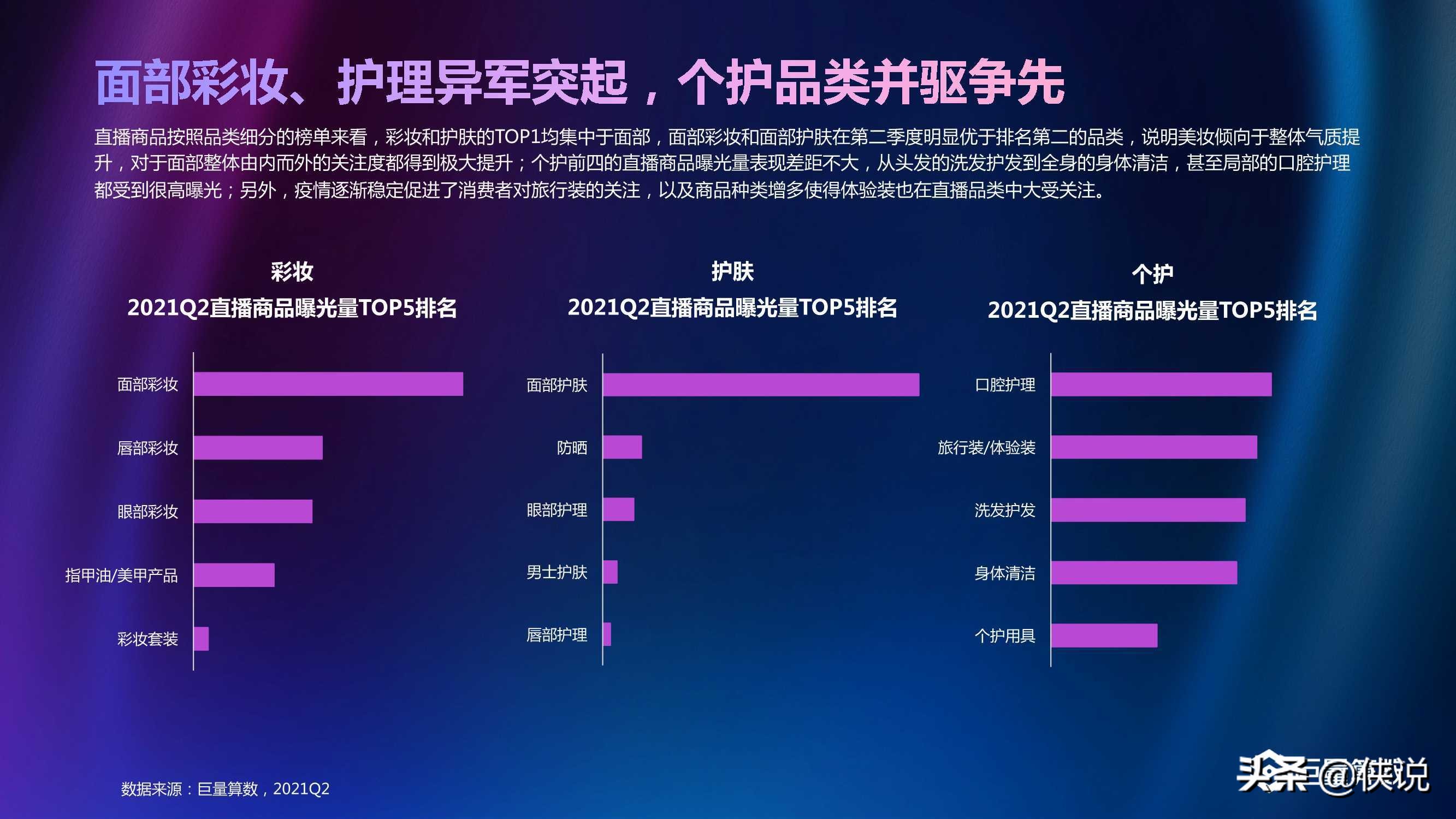 2021年Q2美妆行业季度洞察报告（巨量算数）