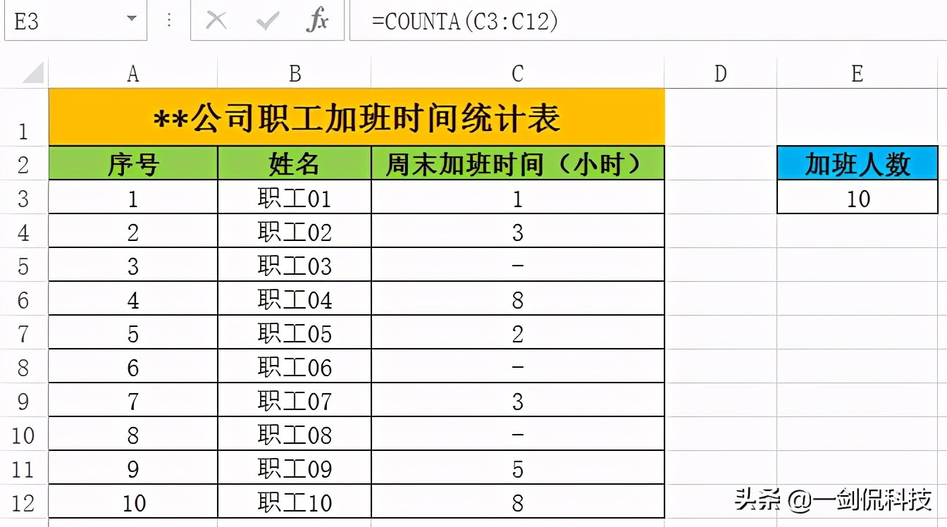 以前傻傻分不清的COUNT和COUNTA计数函数，竟让老板连连点赞