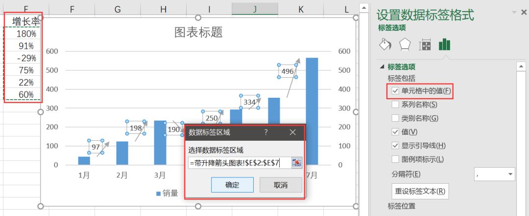 Excel制作带上升下降箭头的柱形图，瞬间高大上！