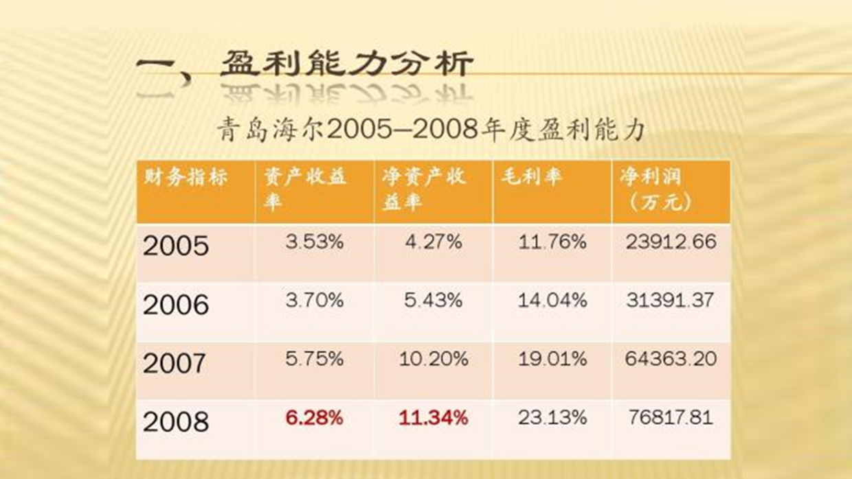 用好PPT中的表格，让数据展示的更加清晰，值得学习