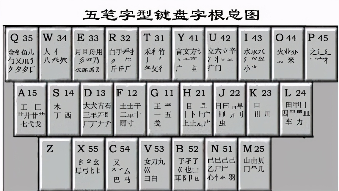 打字复印店和日常办公最好效率最高的输入法五笔字型输入法