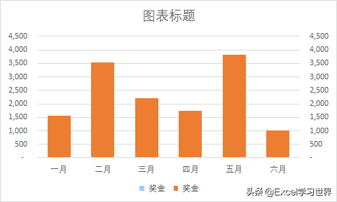 给 Excel 柱形图加上等同于落差长度的箭头，表示涨跌