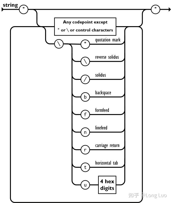 10分钟掌握XML、JSON及其解析